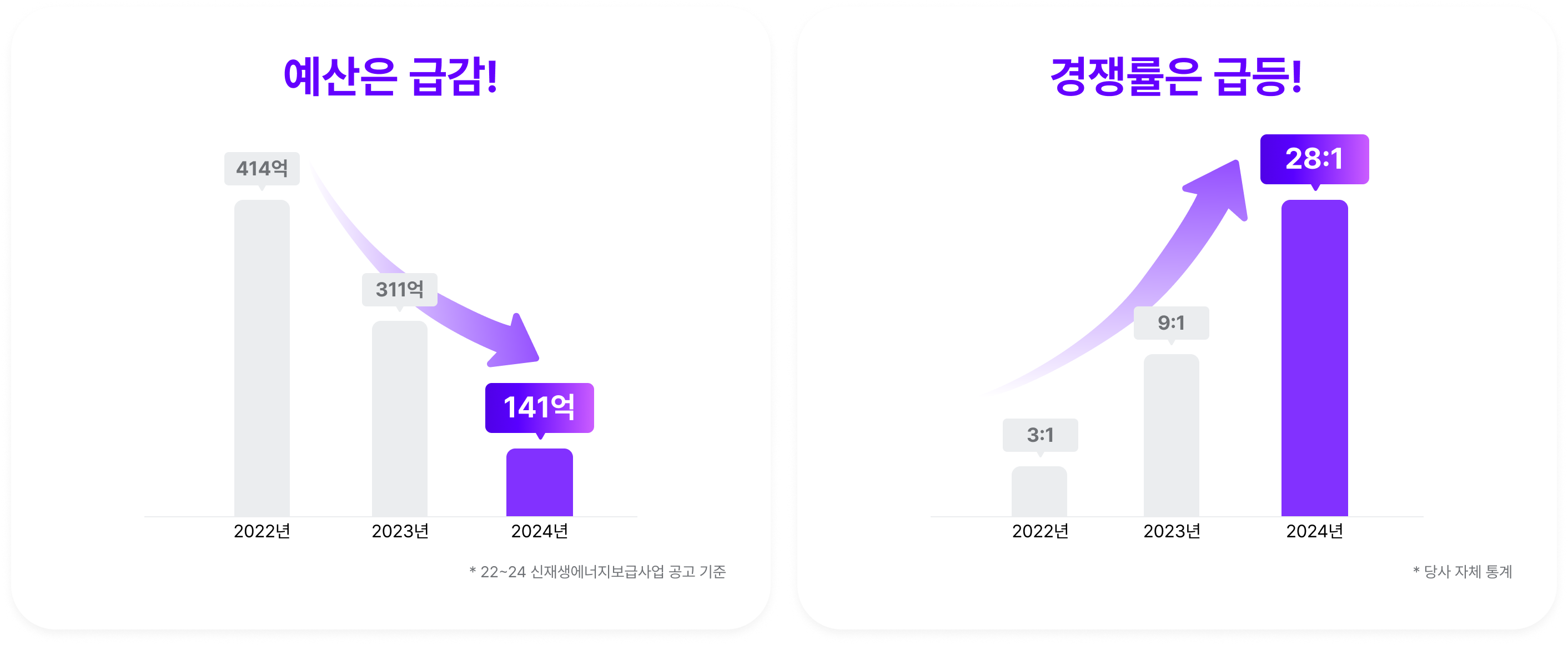 주택지원사업 현황