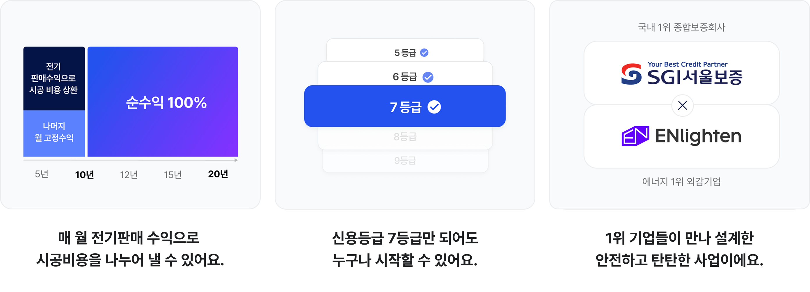 초기투자비 0원! 어떻게 가능할까요?
매 월 전기판매 수익으로 시공비용을 나누어 낼 수 있어요
신용등급 7등급만 되어도 누구나 시작할 수 있어요
1위 기업들이 만나 설계한 안전하고 탄탄한 사업이에요